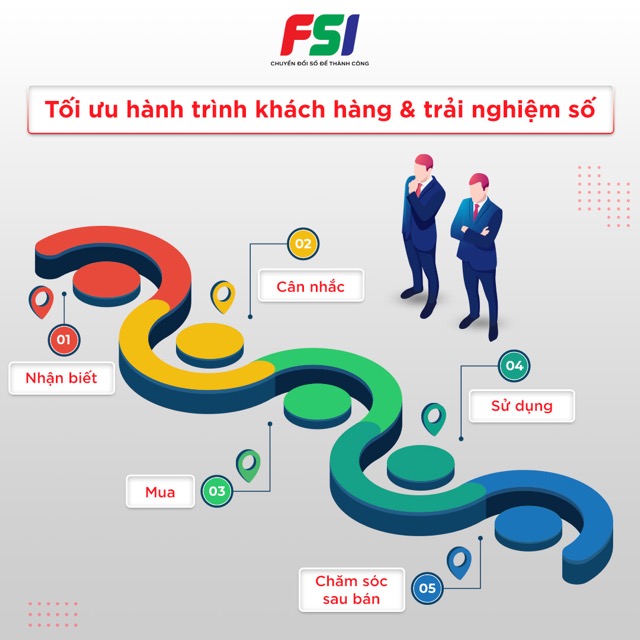 sơ đồ hành trình khách hàng
