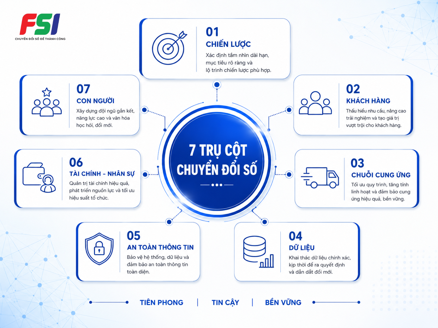 7 trụ cột chuyển đổi số dành cho doanh nghiệp nhỏ và vừa