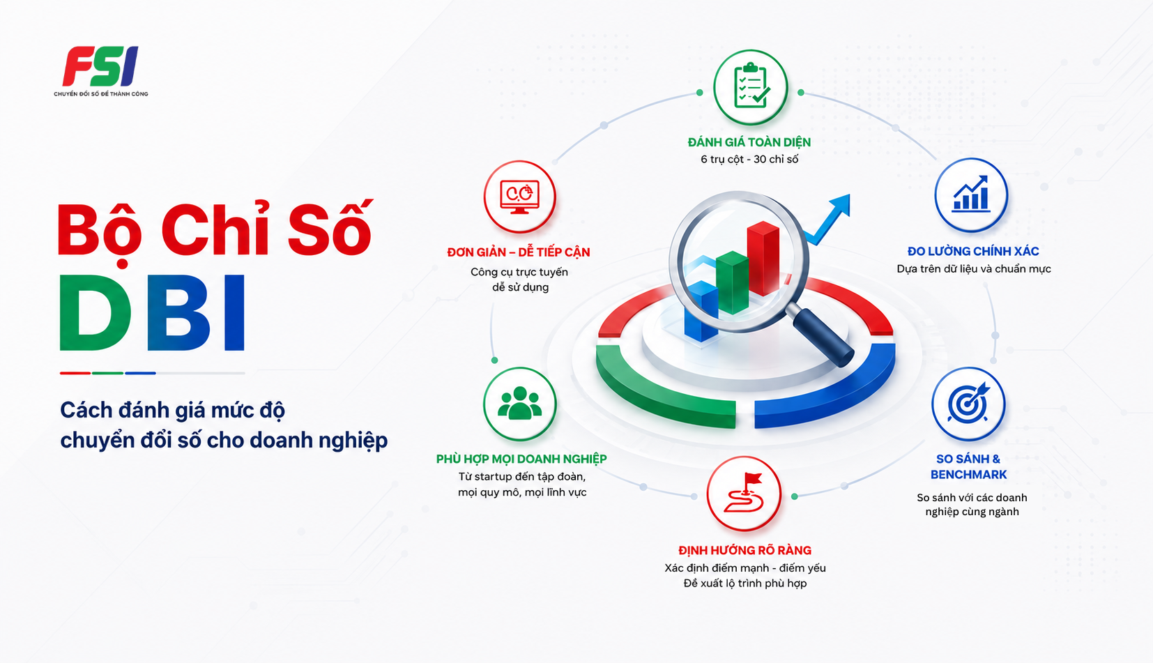 Bộ chỉ số DBI - cách đánh giá mức độ chuyển đổi số của doanh nghiệp