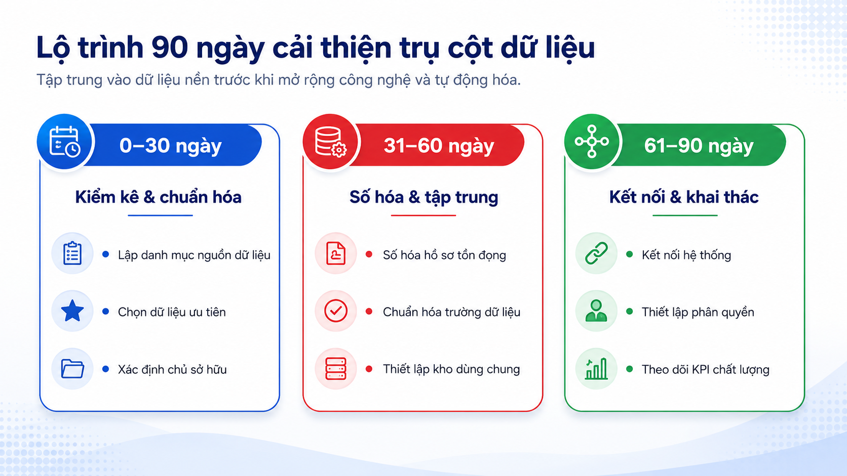 Lộ trình 90 ngày cải thiện trụ cột dữ liệu
