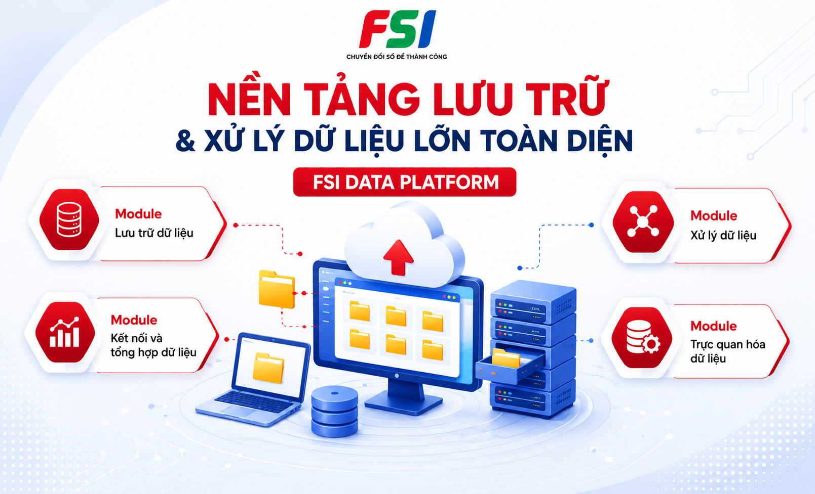 FSI Data Platform hỗ trợ lưu trữ và xử lý dữ liệu lớn