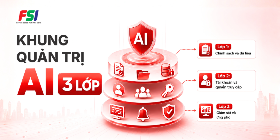 Khung quản trị AI ba lớp cho doanh nghiệp