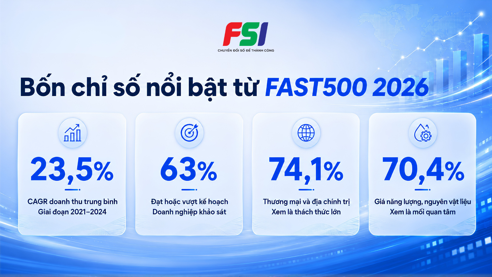 Bốn chỉ số nổi bật từ FAST500 2026.