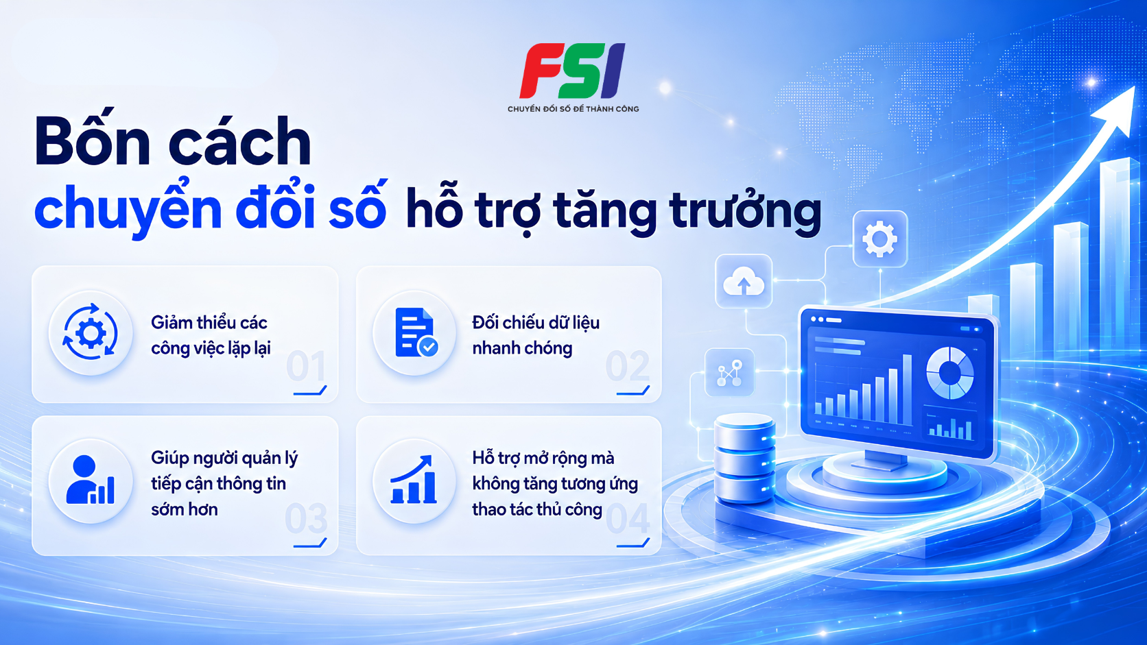 Chuyển đổi số doanh nghiệp hỗ trợ tăng trưởng bền vững.