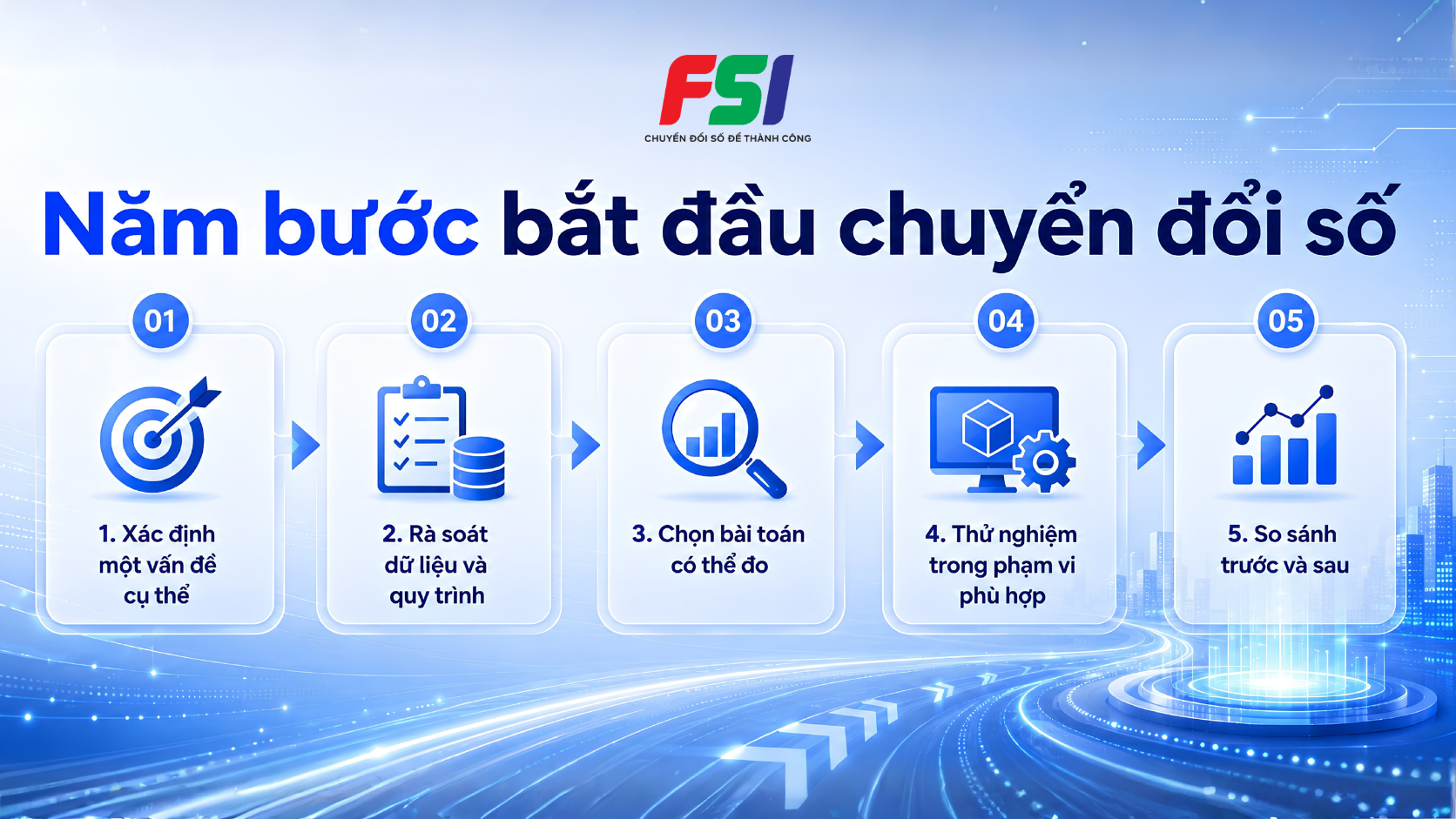 5 bước cơ bản để bắt đầu chuyển đổi số doanh nghiệp.
