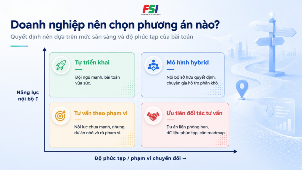 Ma trận lựa chọn công ty tư vấn chuyển đổi số hay tự triển khai