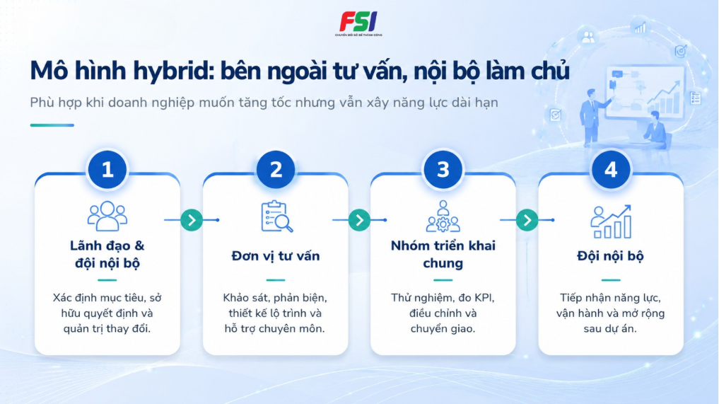 Ma trận lựa chọn công ty tư vấn chuyển đổi số hay tự triển khai