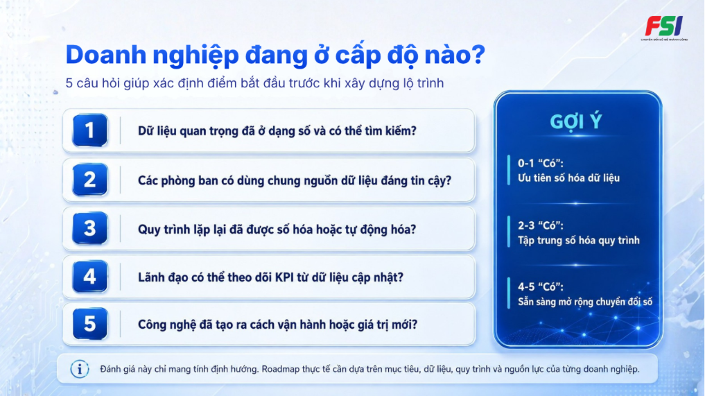 Năm câu hỏi giúp doanh nghiệp định hướng mình đang ưu tiên số hóa dữ liệu, số hóa quy trình hay chuyển đổi toàn diện.