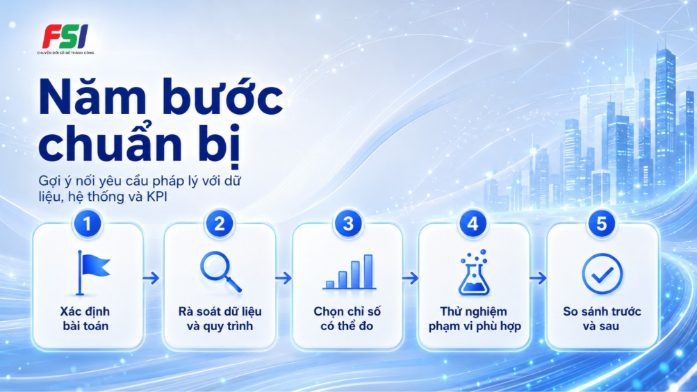 Năm bước doanh nghiệp chuẩn bị sau khi Luật chuyển đổi số có hiệu lực
