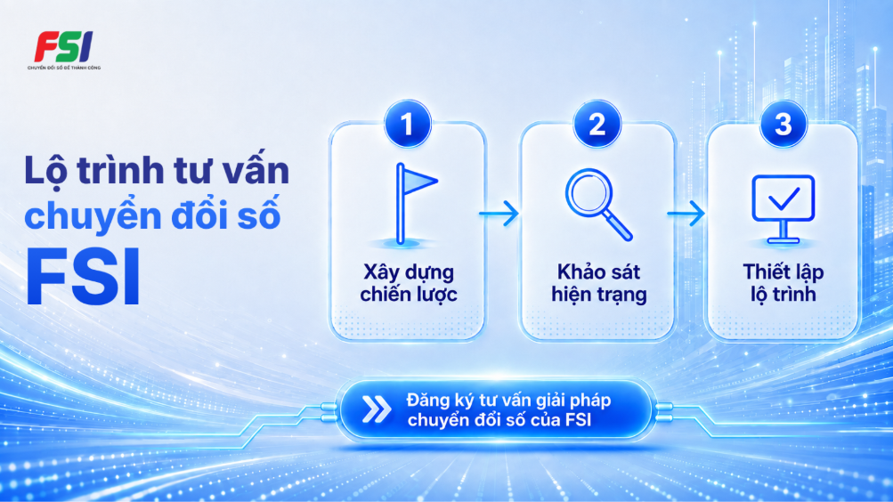 Lộ trình tư vấn chuyển đổi số cùng FSI theo ba nhóm hoạt động chính.