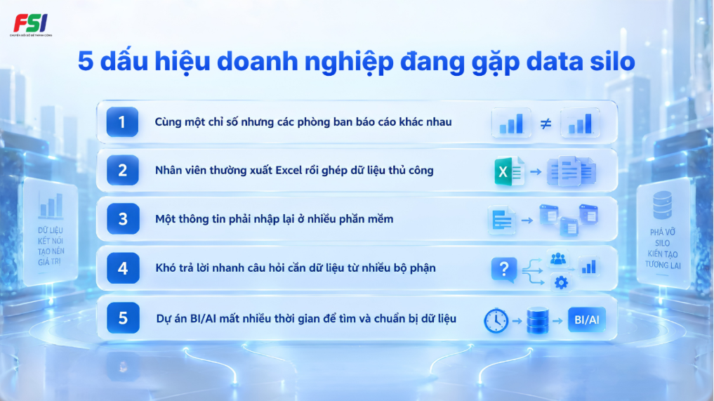 Năm dấu hiệu doanh nghiệp đang gặp Data silo 
