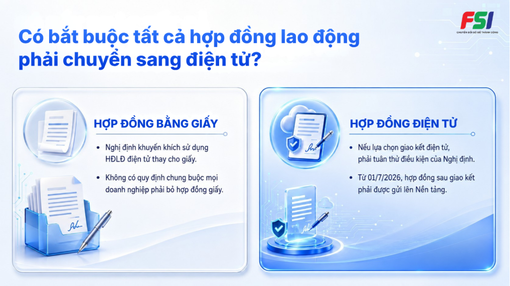 Phân biệt hợp đồng lao động giấy và hợp đồng lao động điện tử từ 1/7/2026 