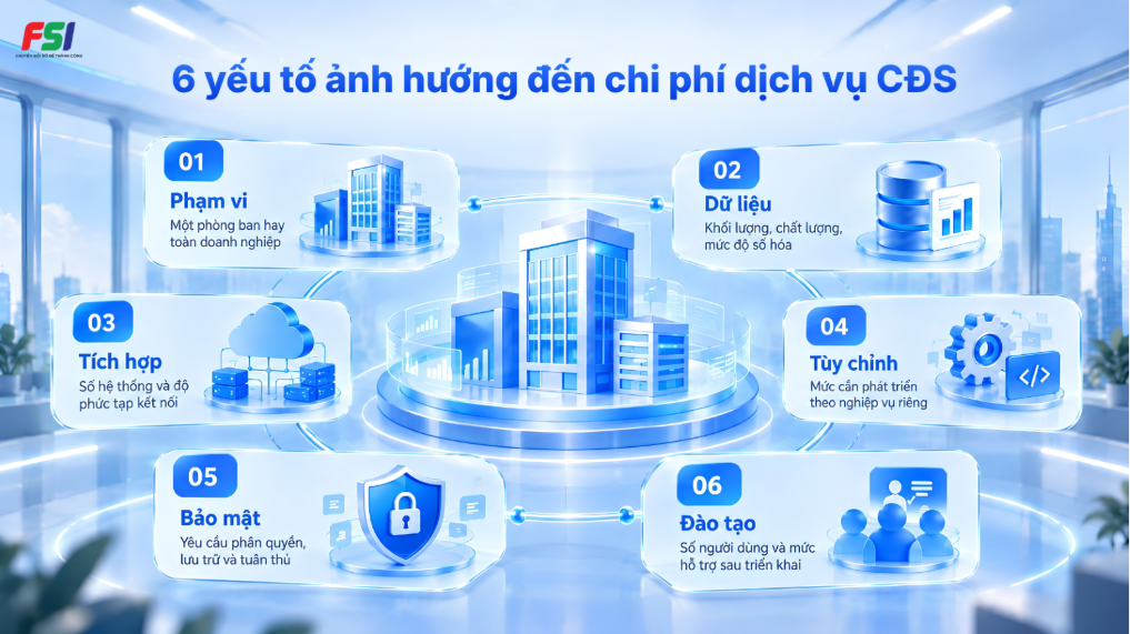 Các yếu tố ảnh hưởng đến chi phí dịch vụ chuyển đổi số doanh nghiệp 