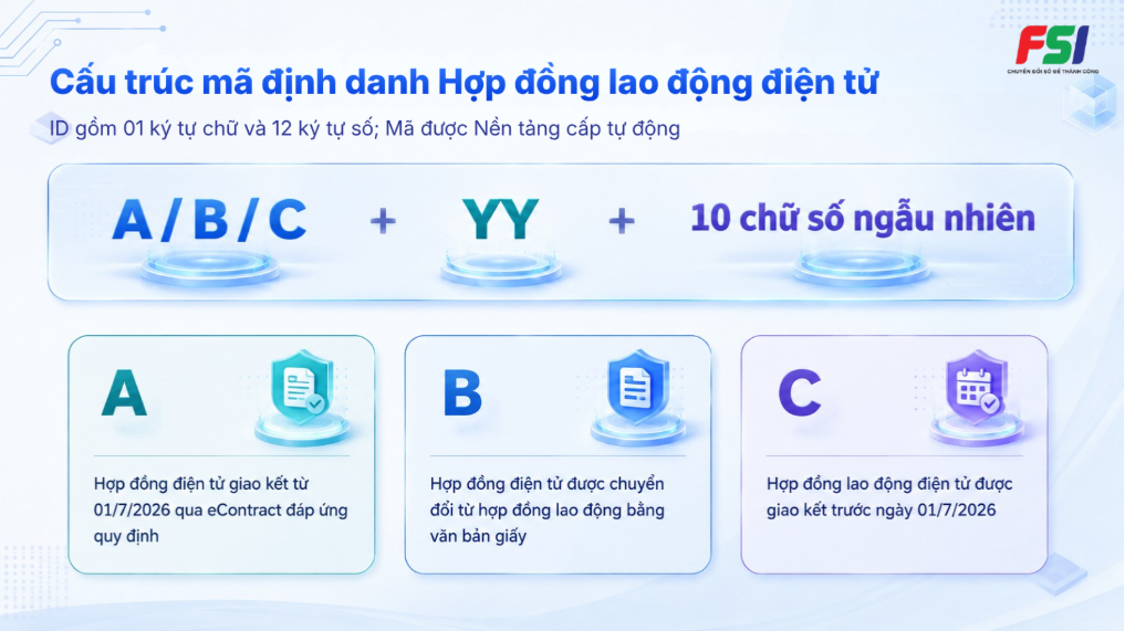 Cấu trúc mã định danh ID của hợp đồng lao động điện tử 