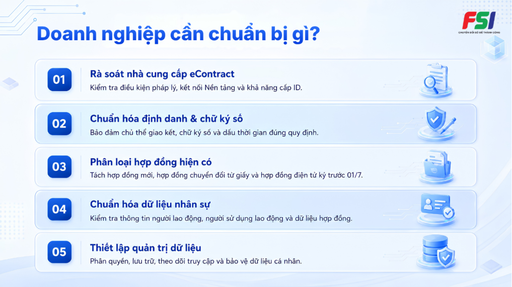 Checklist doanh nghiệp chuẩn bị hợp đồng lao động điện tử từ 1/7/2026