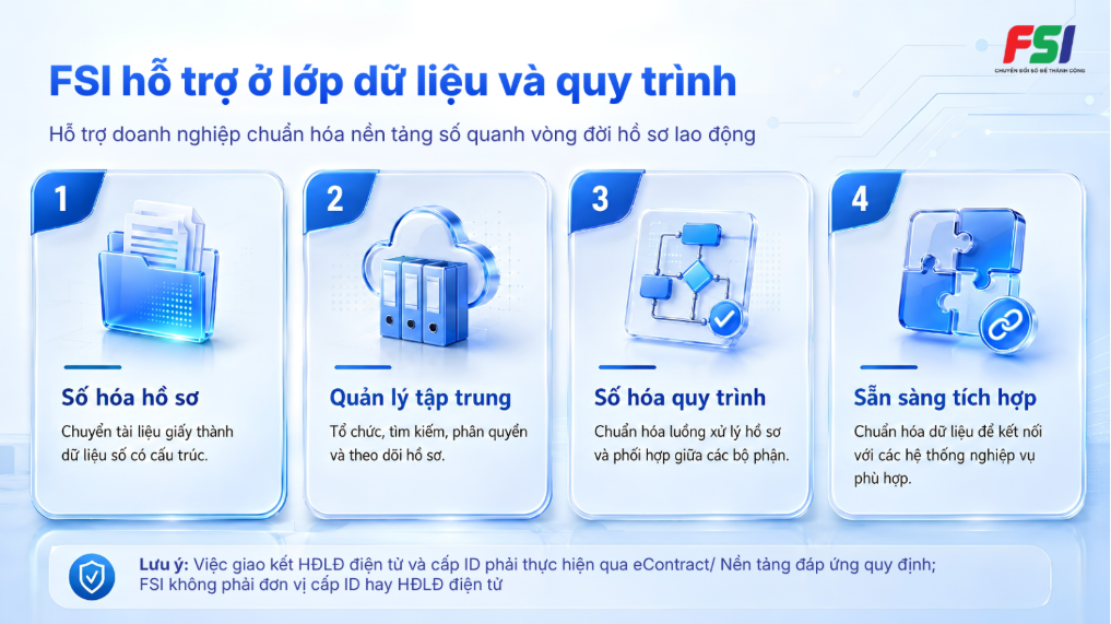 FSI hỗ trợ số hóa hồ sơ lao động và số hóa quy trình doanh nghiệp 