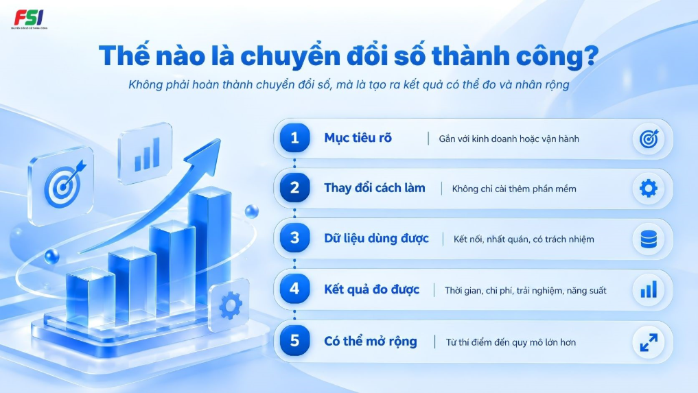 Các tiêu chí nhận diện chuyển đổi số thành công gồm mục tiêu rõ, thay đổi cách làm, dữ liệu dùng được, kết quả đo được và khả năng mở rộng