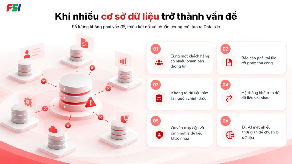 Dấu hiệu doanh nghiệp có nhiều cơ sở dữ liệu phân tán và khó khai thác