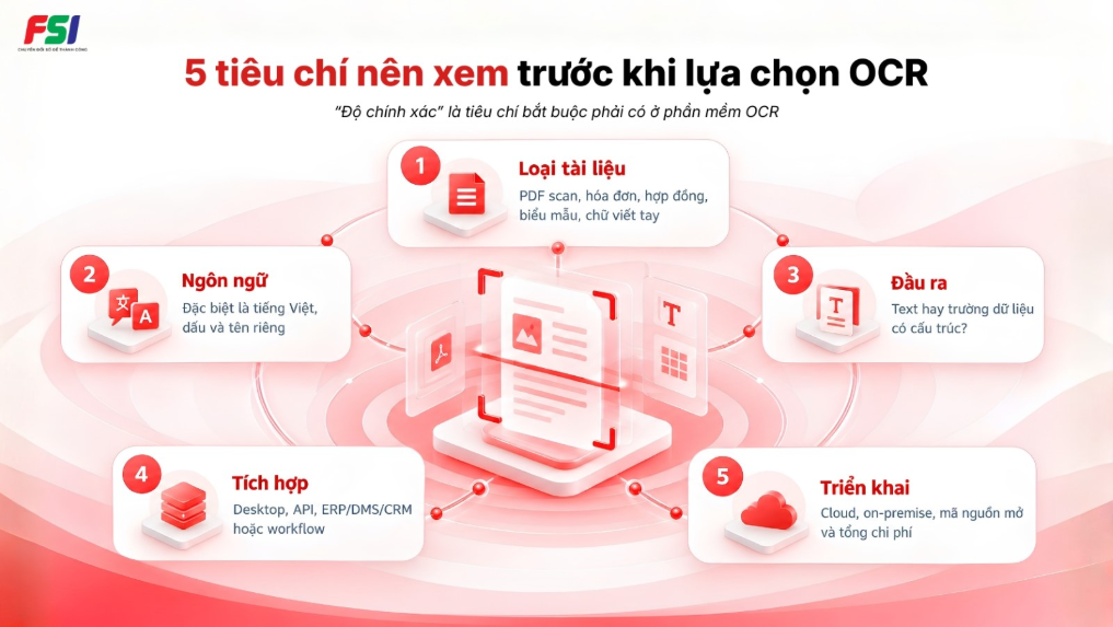 Năm tiêu chí lựa chọn phần mềm OCR phù hợp với doanh nghiệp