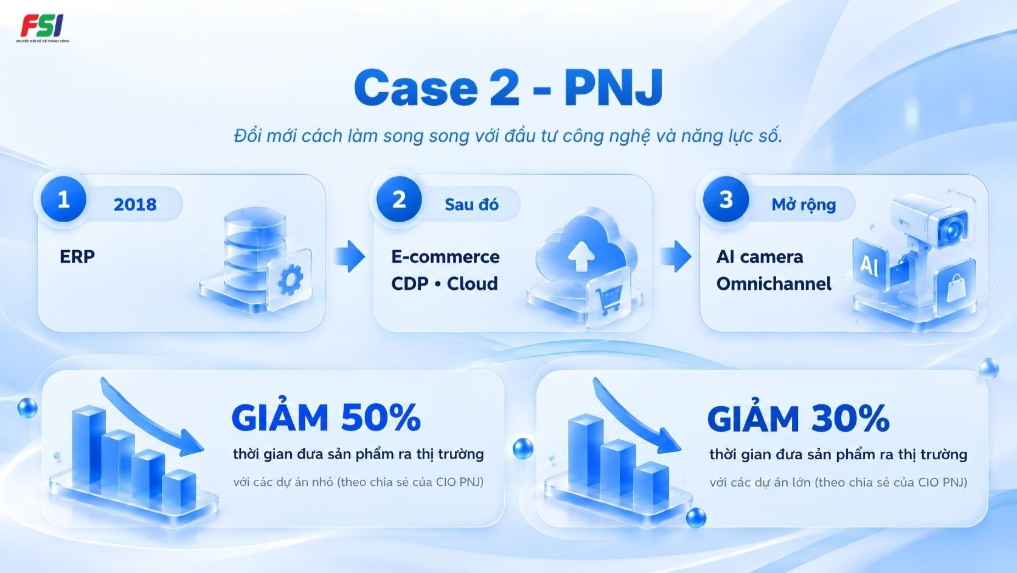 Case study chuyển đổi số thành công của PNJ với ERP, E-commerce, CDP, Cloud và cải tiến quy trình 