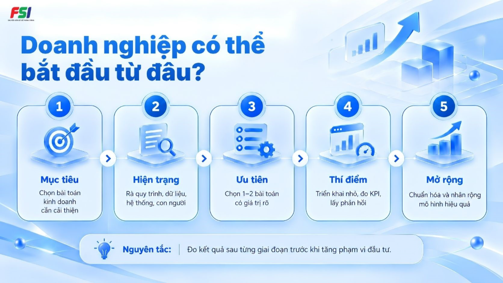 Lộ trình năm bước để doanh nghiệp tăng khả năng chuyển đổi số thành công