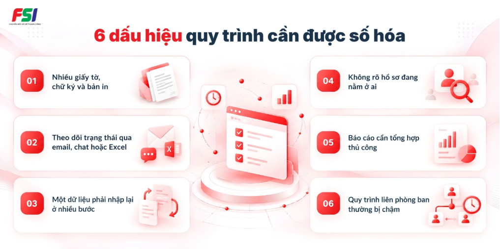 Sáu dấu hiệu doanh nghiệp cần số hóa quy trình vận hành